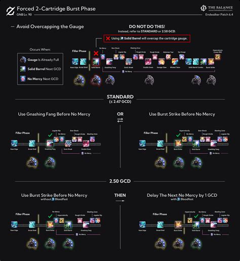 gunbreaker balance chart.